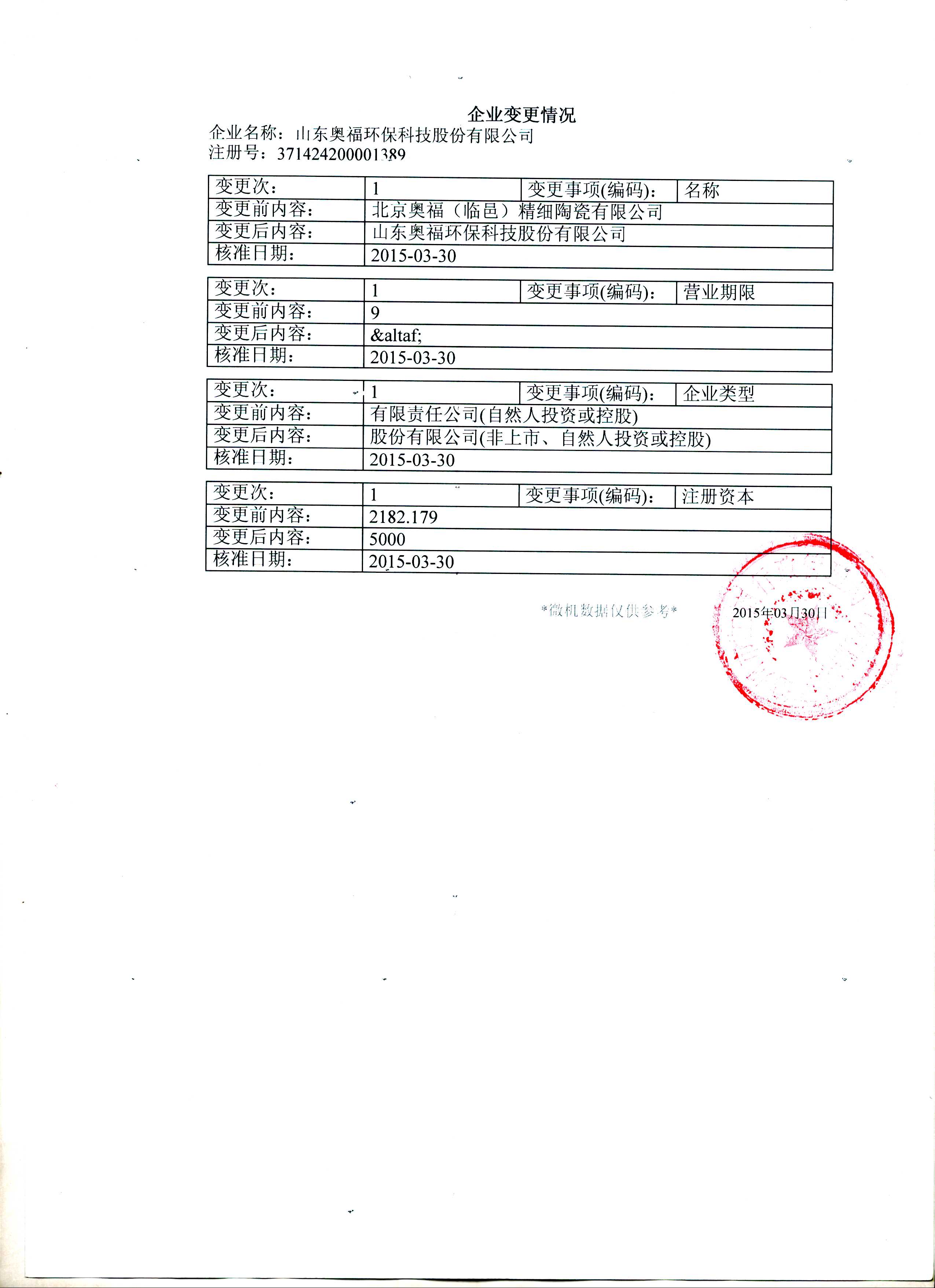 Corporate Stock Changes